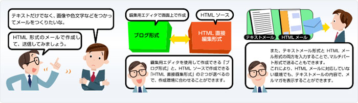 HTMLメール配信